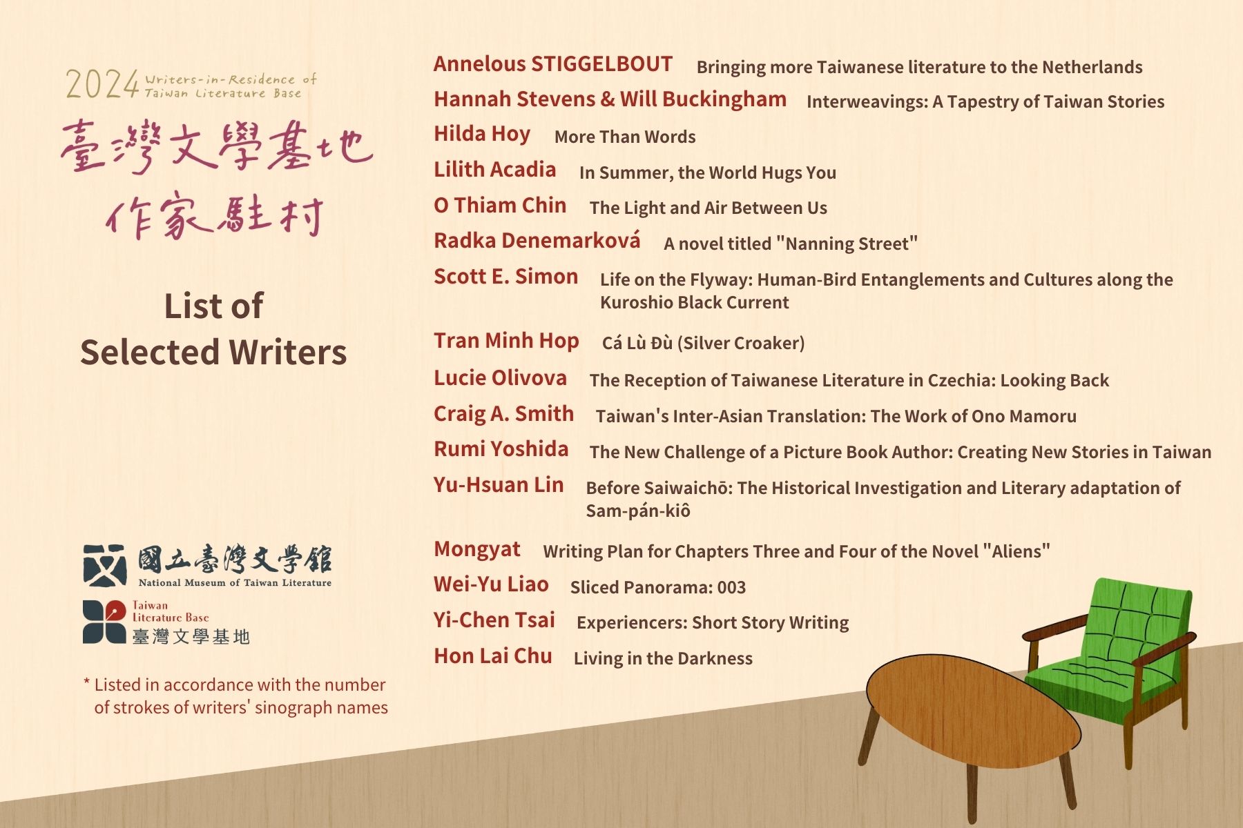 Writer-in-residence at Taiwan Literature Base, Taipei